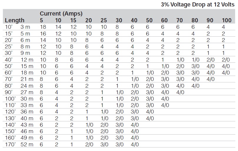 12v Wire Gauge Chart