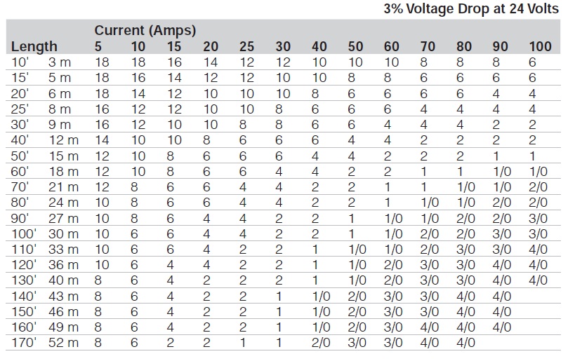 wire size amp chart